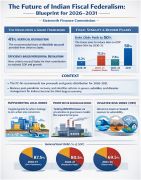 16th Finance Commission Report